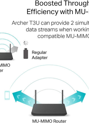 TP-Link AC1300 USB WiFi Adapter(Archer T3U)- 2.4G/5G Dual Band Wireless Network Adapter for PC Desktop, MU-MIMO WiFi Dongle, USB 3.0, Supports Windows 11, 10, 8.1, 8, 7, XP/Mac OS X 10.9-10.14