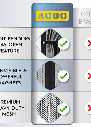 AUGO Magnetic Screen Door - Self Sealing, Heavy Duty, Hands Free Mesh Partition Keeps Bugs Out - Pet and Kid Friendly - Patent Pending Keep Open Feature - 38 Inch x 83 Inch