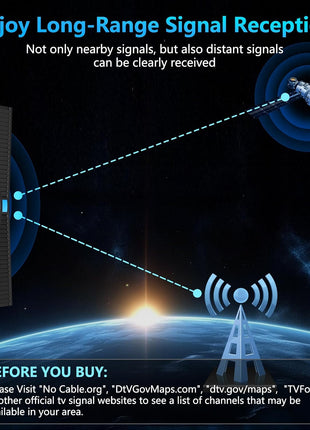 2025 Antenna for Smart TV for Local Channels,TV Antenna Indoor for Long Range Reception, Digital Antenna for Easy Installation and All Smart/Old TVs, Supports 4K 1080P HD VHF UHF