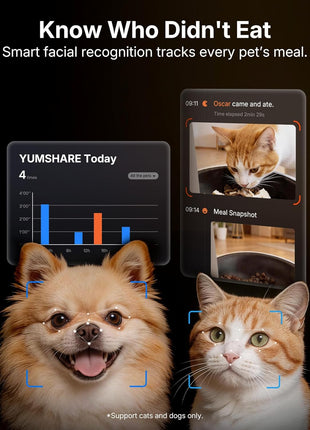 PETKIT Automatic Cat Feeder with Camera, Upgraded Multi-Cat Recognition, 2.4G&5G WiFi Pet Feeder with Freshness Preservation,3L Timed Food Dispenser with Low Food Sensor,Night Vision Motion Capturing
