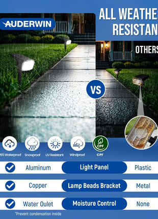 Solar Spot Lights Outdoor Waterproof 4 Pack IP65, 63 LED 3 Lighting Modes Spotlights for Yard Garden House Garage Pathway