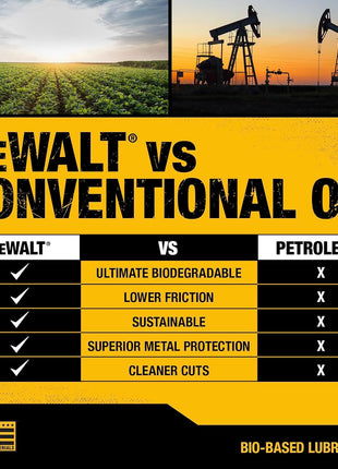 DEWALT – Biodegradable Bar & Chain Oil – Green, Eco-Friendly, Non-Toxic Professional Bar & Chainsaw Lubricant – Ultraclean All-Season Oil for Gas, Electric Saw, and Pole Saw, 16 oz