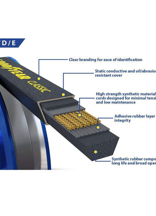 Goodyear Belts B54 Classic Wrapped Industrial V-Belt, 57 inch Outside Circumference