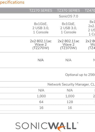 SonicWall TZ470 SecureUpgradePlus | 2YR Essential Edition | TZ470 Gen7 Firewall with 2 Year Essential Protection Service Suite | High-Performance SMB Appliance with Multi-Gig Security (02-SSC-6796)