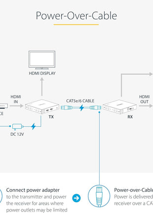 StarTech.com 4K HDMI Extender Over CAT5/CAT6 Cable, 4K 60Hz HDR Video Extender Up to 230ft (70m), HDMI Over Ethernet Cabling, S/PDIF Audio Out, HDMI Transmitter and Receiver Kit (4K70IC-EXTEND-HDMI)