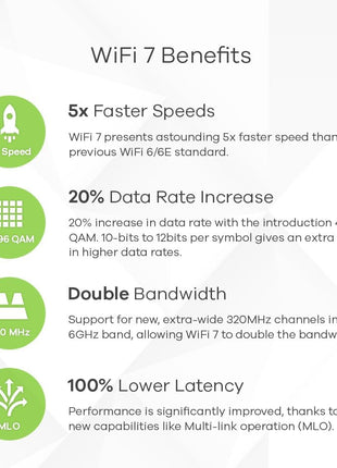 Zyxel WiFi 7 Wireless Access Point BE11000 | PoE + or USB C (not included) | 2x 2.5Gb Ethernet Ports | Triple Radio | Nebula Flex Cloud or Standalone | RADIUS Authentication | TAA Compliant | NWA130BE