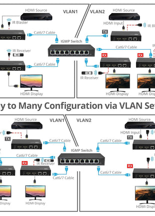 SIIG HDMI Over IP Encoder & Decoder Transceiver - TX/RX Mode Switching, Cascading, 1080p, One to One 600ft, One to Many, Many to Many via VLAN, 2X RJ45, TAA Compliant (CE-H27P11-S1)