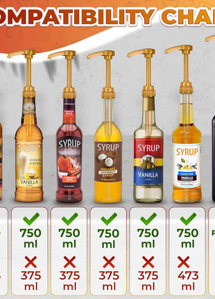 4 Pcs Coffee Syrup Pump Dispenser - Works as Skinny and Torani Syrup Pump - Fits Various 25.4 oz Bottles, Precise Dispensing 0.3oz & Lockable Design, Easy to Use & Clean, Ideal for Liquids
