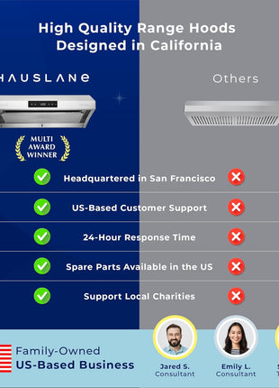 Hauslane Range Hood 30 inch Under Cabinet, 950 CFM Kitchen Range Hood | Steam Auto Clean Vent Hood, 6 Speed Kitchen Hood with Touch Panel | Stainless Steel Range Hoods Chef Series PS38