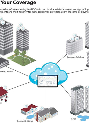 Ubiquiti UniFi nanoHD Compact 802.11ac Wave2 MU-MIMO Enterprise Access Point ( UAP-NANOHD-US)
