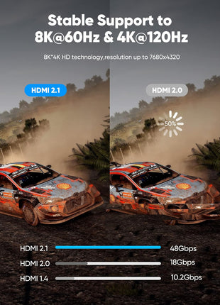 Highwings 8K@60 HDMI Cable 10FT/3M, 48Gbps 2.1 High Speed HDMI Braided Nylon 4K120 144Hz RTX 3090 eARC HDR10 4:4:4 HDCP 2.2&2.3 Compatible for PS5, PS4, UHD TV and PC