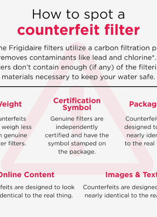 FRIGIDAIRE EPTWFU01 PureSource Ultra II Refrigerator Water Filter, 1 Count, White