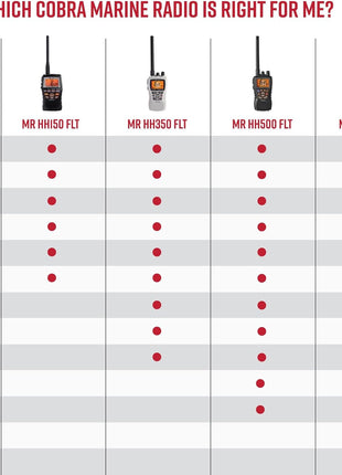 Cobra MR HH350 FLT Handheld Floating VHF Marine Radio - 6 Watt, Submersible, Noise Cancelling Mic, Backlit LCD Display, NOAA Weather, and Memory Scan, Grey