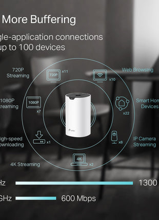 TP-Link Deco S4 Mesh AC1900 WiFi System - Up to 5,500 Sq.ft. Coverage, Replaces WiFi Router and Extender, Gigabit Ports, Works with Alexa, Deco S4(3-Pack)