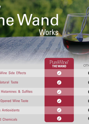 PureWine The Wand Wine Purifier, Removes Histamines & Sulfites-8 Pink Wands | Wine Wand Filters Before You Drink; Remove Sulfites & Histamines; Helps Wine Allergies & Headaches. Purifies 3 glasses/wand