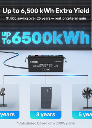 Renogy ShadowFlux Solar Panels, N-Type Anti-Shading Panels for 12V/24V Systems with 25% High-Efficiency PV Modules, 200W ShadowFlux N-Type Panel