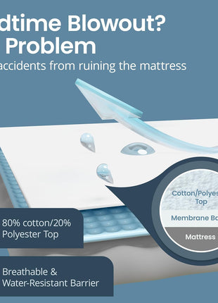 SafeRest Waterproof Queen Size Mattress Protector   Fitted with Stretchable Pockets   Machine Washable Cotton Mattress Cover for Bed