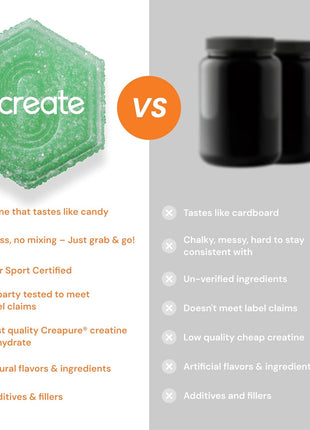 Creatine Monohydrate Gummies for Men & Women   Boost Focus, Strength, and Endurance, Anti Melting Formula, Vegan, Gluten Free, Non GMO, 1.5 Gram Creatine per Gummy (Sour Green Apple, 90 ct)