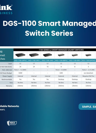 D-Link 8-Port Gigabit Smart Managed Ethernet Switch, L2,VLANs, QoS, IGMP Snooping, LAG, Sturdy Metal with Shielded Ports, Desktop, Fanless, Follows NDAA/TAA, Lifetime Product Coverage (DGS-1100-08V2)