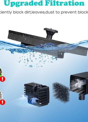 Mademax 1W Solar Bird Bath Fountain Pump, Solar Fountain, Free Standing Floating Solar Powered Water Fountain Pump for Bird Bath, Garden, Pond, Pool, Outdoor