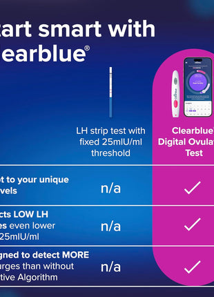 Clearblue Digital Ovulation Test, 10 Count
