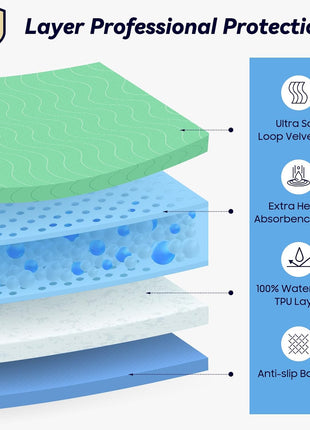 4 Pack 36" x 36" Extra Heavy Absorbency Washable Underpads Bed Pads | WaterProof Quick Drying Nursing Pads Incontinence, Reusable Washable Pee Pads for Dogs, Diaper Changing & Adults