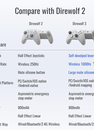 FLYDIGI Direwolf 3 Wireless PC Controller, Hall Effect Joysticks Triggers,1000 Hz Polling Rate, Multi-Platform Gaming Controller