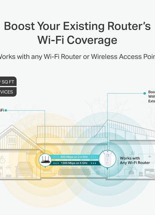 TP-Link AC1900 WiFi Range Extender RE550 | Dual-Band Wireless Repeater Amplifier w/Gigabit Ethernet Port | Up to 2200 Sq. Ft., 32 Devices | Internet Signal Booster | APP Setup | EasyMesh Compatible