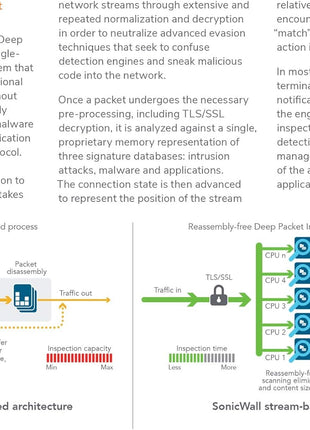 SonicWall NSa2700 High Availability | Gen7 Firewall HA Model, Requires Secondary Unit - Not a Standalone Device | Redundant Appliance for Continuous Network Uptime and Failover (02-SSC-7367)
