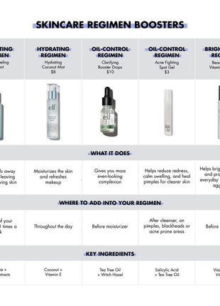 e.l.f. SKIN Holy Hydration! Hydrating Coconut Mist, Refreshes, Soothes & Invigorates Skin, Tropical Scent, 2.7 Fl Oz (Pack of 1)