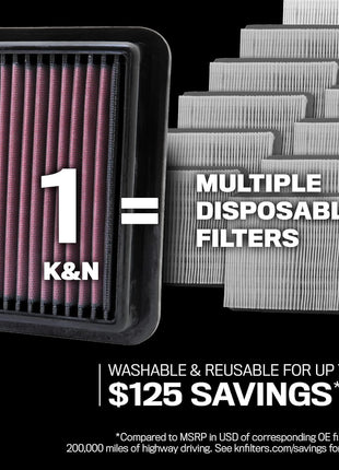 K&N High-Flow Original Lifetime Engine Air Filter: Increase Power: Premium, Washable: Compatible with 1999-2020 Cadillac/Chervolet/GMC: Escalade, Silverado, Avalanche, Suburban, Sierra, Tahoe, 33-2135