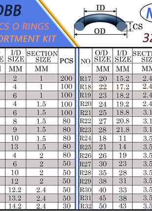 32 Size 1540 Pcs O Rings Assortment Kit Metric Nitrile Rubber Oring Set with 4 Pick for Automotive Faucet Pressure Washer Plumbing Air or Gas Repair OD 4mm-50mm