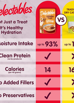 Delectables Lickable Treat Stew Wet Cat Treat Variety Pack, Food Topper, Hydrating, Grain-Free, No Fillers, No By-Products, No Added Preservatives, 1.4oz Pouch, 12ct
