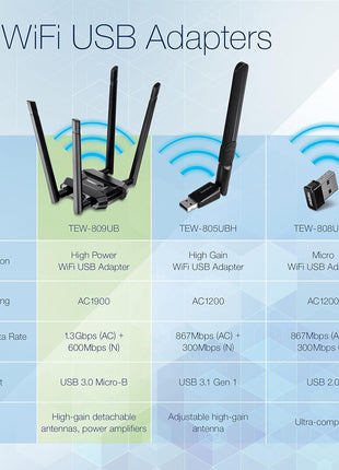 TRENDnet AC1900 High Power Dual Band Wireless USB Adapter, TEW-809UB, Stream 4K HD Video, Windows-Mac OS Compatible, NDAA & TAA Compliant, Increase Your Coverage, Detachable High Gain Antennas, Black
