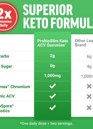 Force Factor ProbioSlim Apple Cider Vinegar Gummies | Keto ACV Gummies with Probiotics & Prebiotics to Support Digestion & Metabolism, Organic, Apple Flavor, 240 Gummies