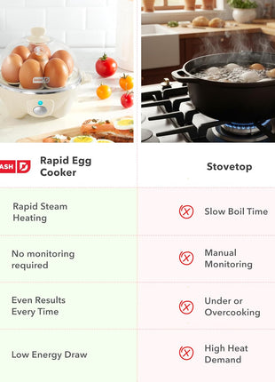 DASH Rapid Egg Cooker: 7 Egg Capacity Electric Egg Cooker for Hard Boiled Eggs, Poached Eggs, Scrambled Eggs, or Omelets with Auto Shut Off Feature   Black'