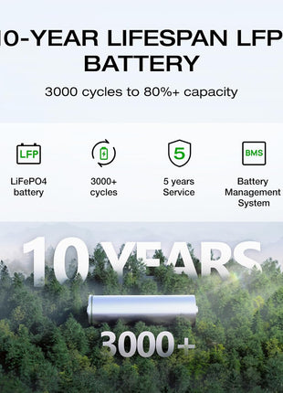 EF ECOFLOW Portable Power Station DELTA 2, 1024Wh LiFePO4 (LFP) Battery, 1800W AC/100W USB-C Output, Solar Generator(Solar Panel Optional) for Home Backup Power, Camping & RVs