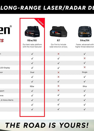 Uniden R7 Extreme Long-Range Laser-Radar Detector, Built-in GPS w/ Real-Time Alerts, Dual-Antennas Front & Rear w/Directional Arrows, Voice Alerts, Red Light Camera and Speed Camera Alerts