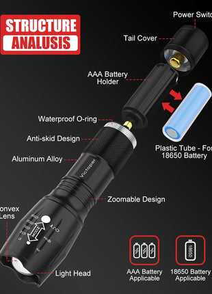 Victoper LED Flashlight 2 Pack, Bright Tactical Torch High Lumens 5 Modes, Waterproof Zoomable Flash Light for Outdoor, Birthday Gifts for Men, Dorm Room Hiking Camping Essentials Gear for Guys