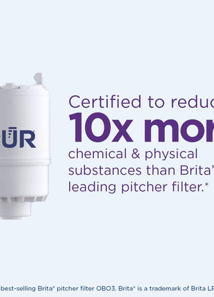 PUR Faucet Mount Replacement Filter 2-Pack, Genuine PUR Filter, 2-in-1 Powerful Filtration, Includes Lead Removal, 6-Month Value, White (RF33752)