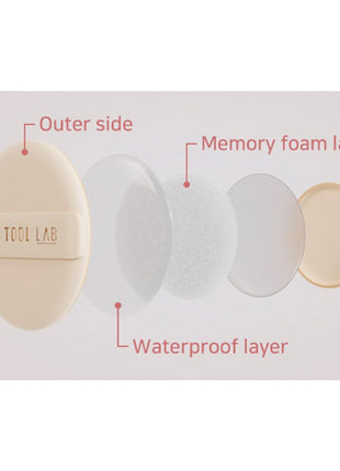 THE TOOL LAB Long-Lasting Cover Puff (Round) - Korean Olive Young Makeup Puff Sponge for Liquid Foundation Cushion Shading Blusher, 5 Layer Memory Foam for Extra Coverage - 2.1 inch