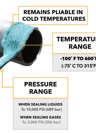 Gasoila Soft-Set Pipe Thread Sealant – Non-Hardening Paste for Metal & Plastic, 2 oz Tube – Reliable Leak Prevention, Drip-Resistant, Temp Range -100 to 600°F, Made in USA