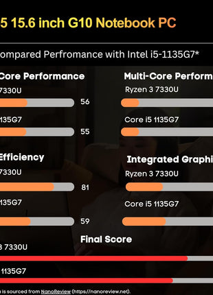 HP 255 G10 Laptop for Home or Work, 16GB RAM, 1TB SSD, 15.6 inch Full HD, Ryzen 3 7330U (Beat Intel i5-1135G7), HDMI, USB-C, Windows 11 Pro, Business and Fun Ready