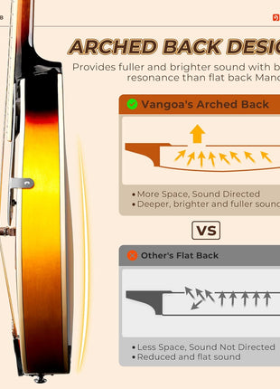 Vangoa Mandolin Musical Instrument A Style, Acoustic Mandolin Instrument Kit Italian 8 String for Professional Beginners Adults Teens Youth Kids, Sunburst, Glossy