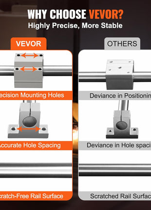 VEVOR Linear Rail Slide SFC20-1000mm 2 PCS 39.4 in/1000mm SFC20 Guide Rails 4 PCS SC20 Slide Blocks 4 PCS Rail Supports Linear Rails and Bearings Kit for Automated Machines CNC DIY Project