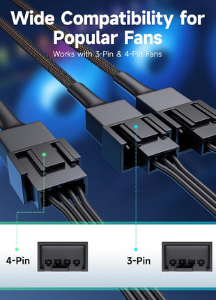 Cable Matters 2-Pack 3 Way 4-Pin PWM Fan Splitter Cable, 12 inches / 30 cm | 1x PWM-Controlled with 2 Followers, PC Fan Splitter 1 to 3 Converter