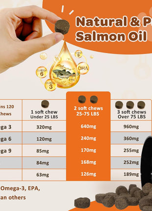 Dog Vitamins Powder, Probiotics & Digestive Enzymes for Gut Health, Salmon Oil Skin and Coat Supplement for Dogs Itchy Skin Relief