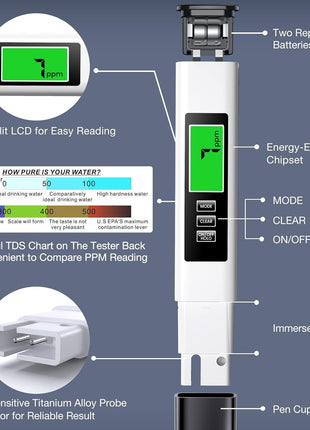 2025 All-New 4 in 1 Tds Meter Digital Water Tester - Accurate and Reliable TDS EC & Temp(°C,°F) Meter - 0-9999ppm - Professional Testing for Drinking Water, RO/DI System, Aquariums etc