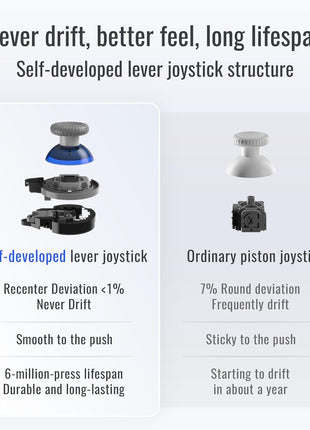 FLYDIGI Direwolf 3 Wireless PC Controller, Hall Effect Joysticks Triggers,1000 Hz Polling Rate, Multi-Platform Gaming Controller