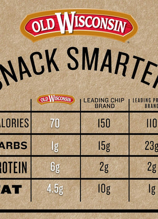 Old Wisconsin Turkey Sausage Snack Sticks, Naturally Smoked, Ready to Eat, High Protein, Low Carb, Keto, Gluten Free, 6 Ounce Resealable Package